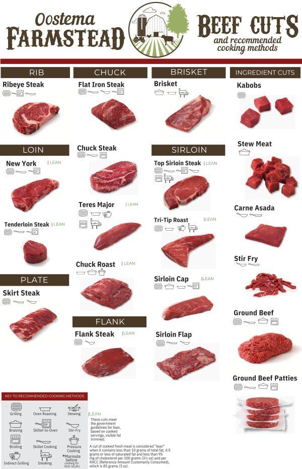 Discover the ⁢Best Cuts of Meat for Grilling ⁣Perfection