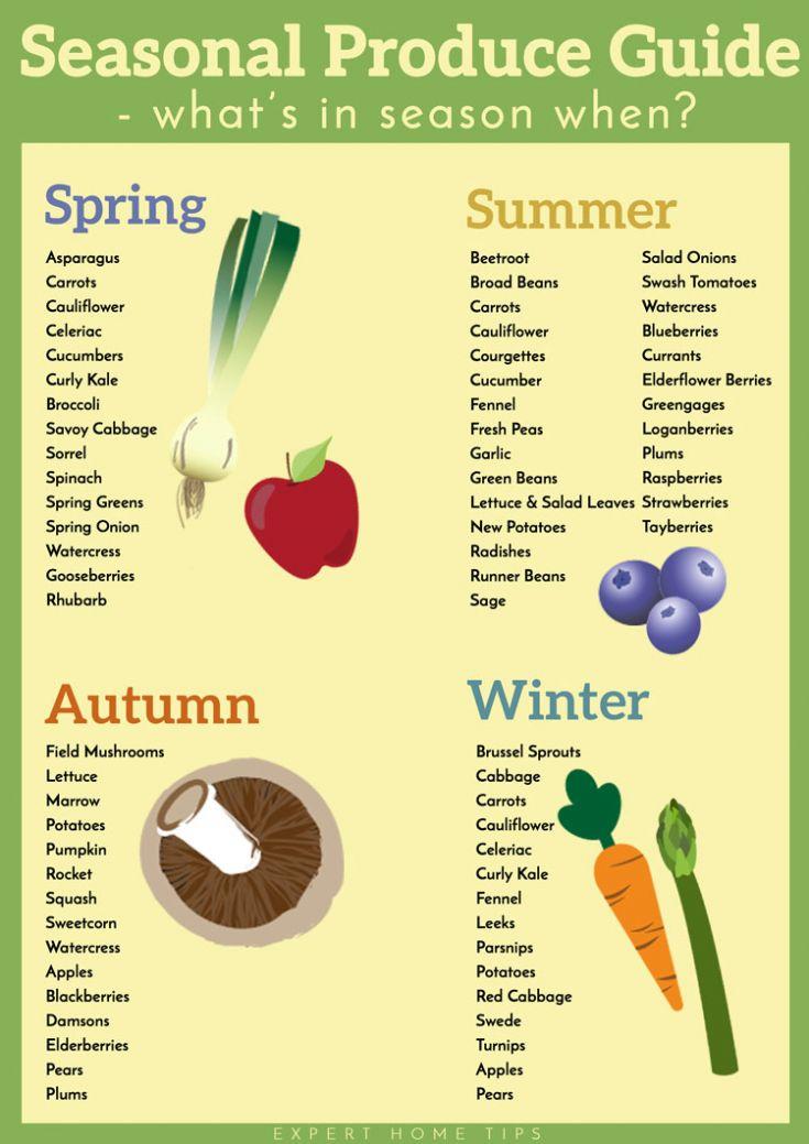 Incorporating Seasonal ⁤Ingredients⁢ for Maximum Flavor and Health Benefits