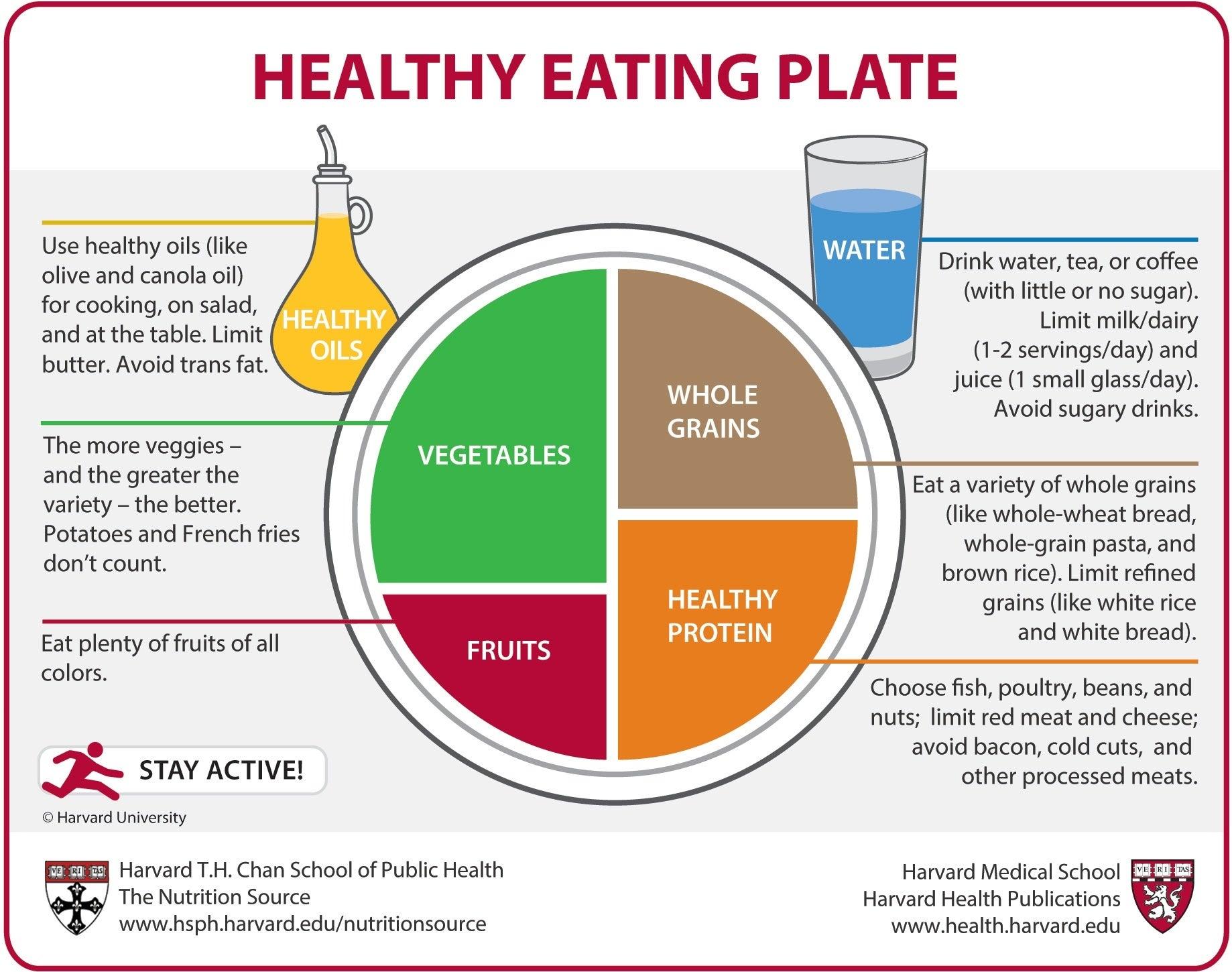 Wholesome and Nutritious Options for a Balanced Meal